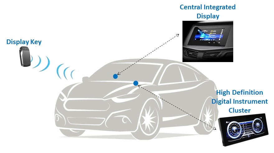 USI Launches the Internet of Vehicles (IoV) Display Products for IoV Applications
